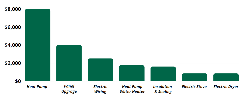 clean energy incentive graph