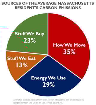 sources-of-the-avg-ma-resident-carbon-emissions-fullsize_large_landscape