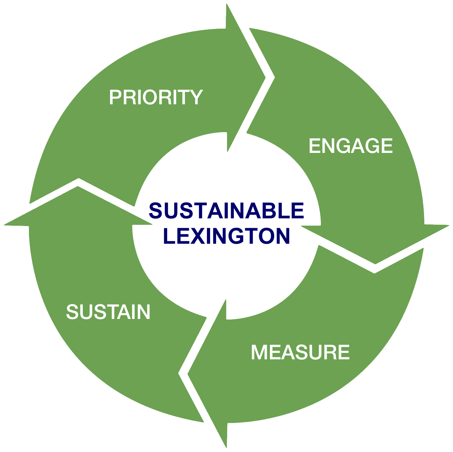 Sustainable Lexington